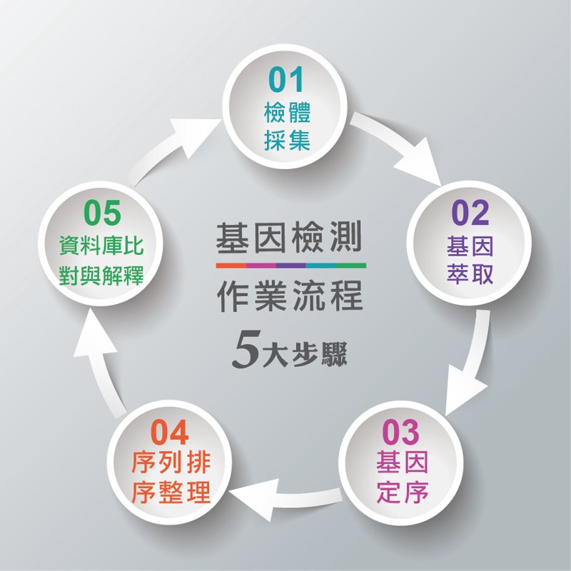 基因检测：解锁人体密码的新钥匙